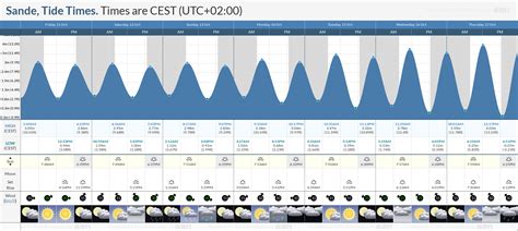 gezeiten hvide sande|Hvide Sande Tide Times & Tide Charts .